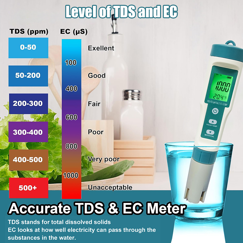 WESTTUNE Digital PH Meter 7 In - Ph Meter Digital Water Tester ulasan dan harga
