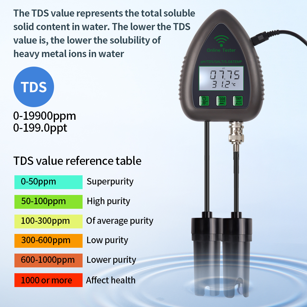Tuya WiFi 5 in 1 TDS/EC/SALT/S - Ph Meter Digital Water Tester ulasan dan harga